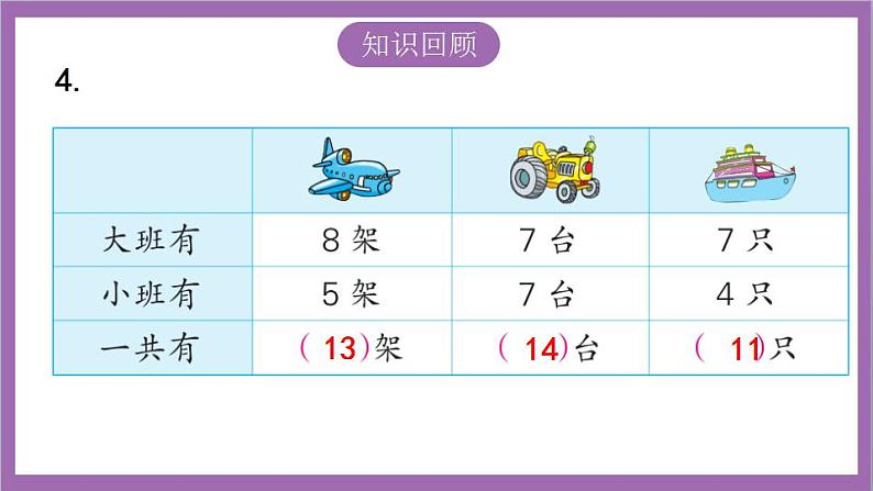 苏教版数学一年级上册 练习十二课件05