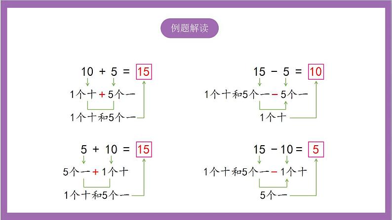 苏教版数学一年级上册 9.3  10加几和相应的减法课件07