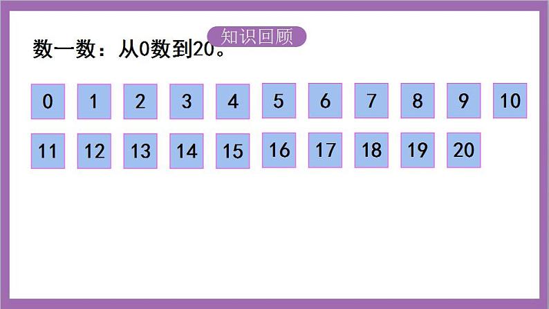 苏教版数学一年级上册  第十一单元  期末复习  认数和认识物体课件03