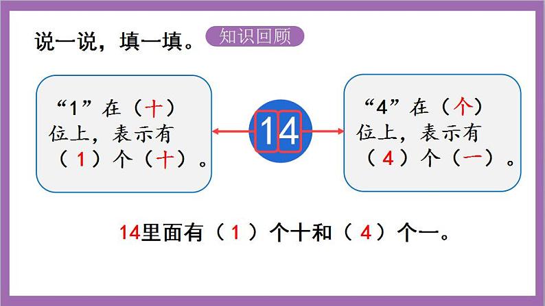 苏教版数学一年级上册  第十一单元  期末复习  认数和认识物体课件04