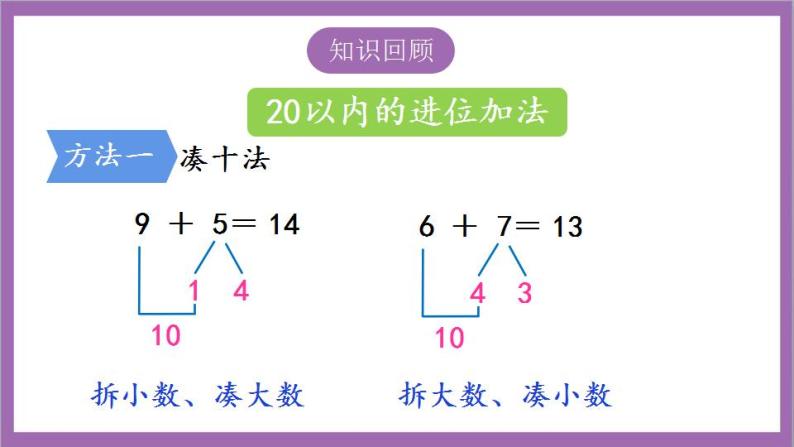 苏教版数学一年级上册 第十一单元  期末复习  20以内的加、减法（2）课件02
