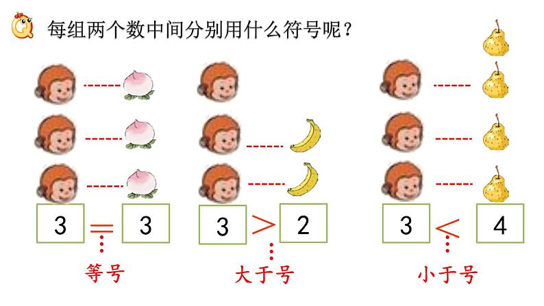 3.2 比大小课件PPT第5页