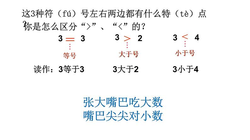 3.2 比大小课件PPT第6页