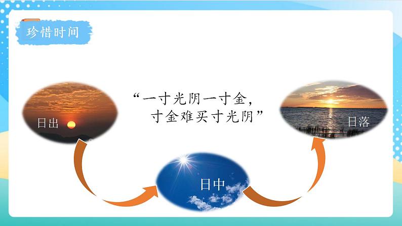 人教版数学三年级上册第一单元_第01课时《_秒的认识》   课件第5页