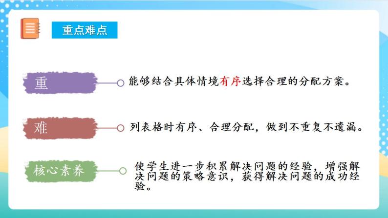 人教版数学三年级上册第三单元 第06课时《 解决问题》（合理分配）（教学课件+教案+学案+练习）03