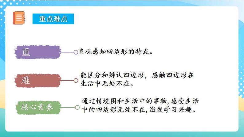 人教版数学三上 第七单元第1课时《认识四边形》 课件+教案+练习+学案03