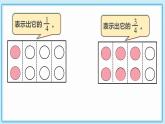 人教版小學(xué)數(shù)學(xué)三年級上冊8.7《求一個數(shù)的幾分之幾是多少》課件