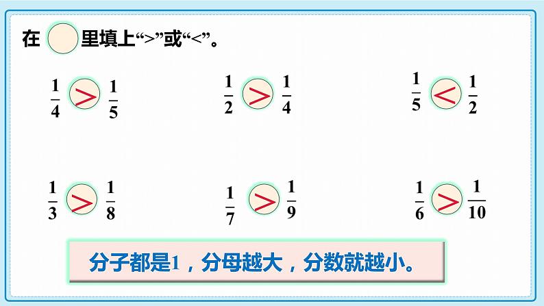 人教版小学数学三年级上册8.4《同分母分数的大小比较》课件05