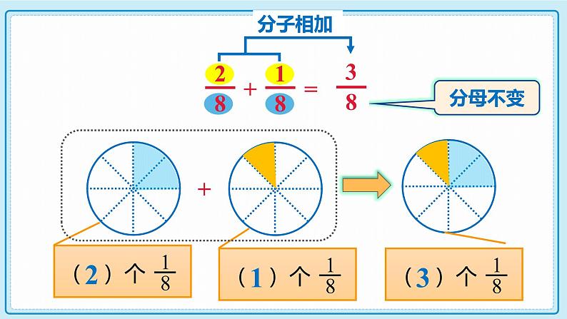 人教版小学数学三年级上册8.5《分数的加、减法》课件08