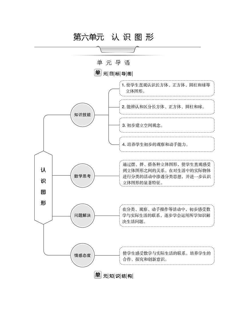 【单元教案】北师大版数学一年级上册-- 第六单元 认识图形  教案（表格式）01