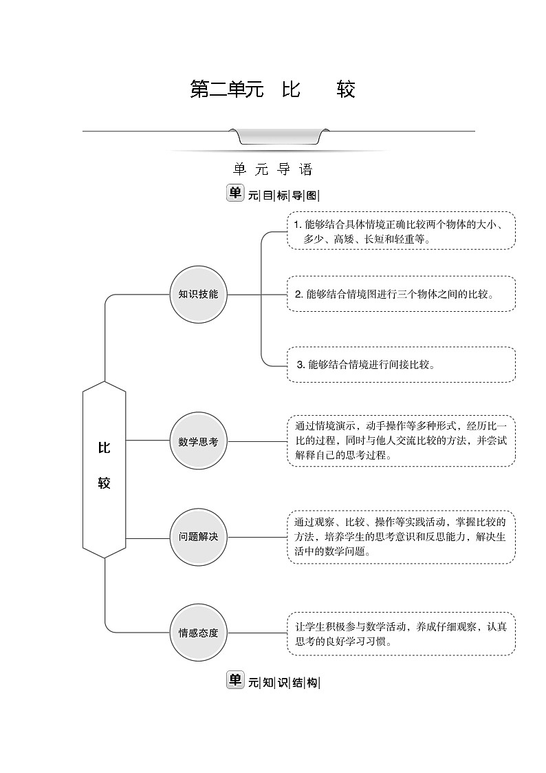 【单元教案】北师大版数学一年级上册--第二单元 比较 表格式教案01