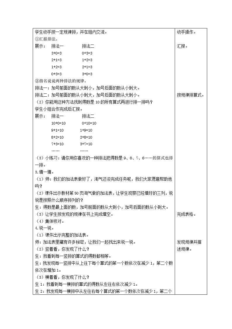 【同步教案】北师大版数学一年级上册--3.10  做个加法表 教案含反思（表格式）02