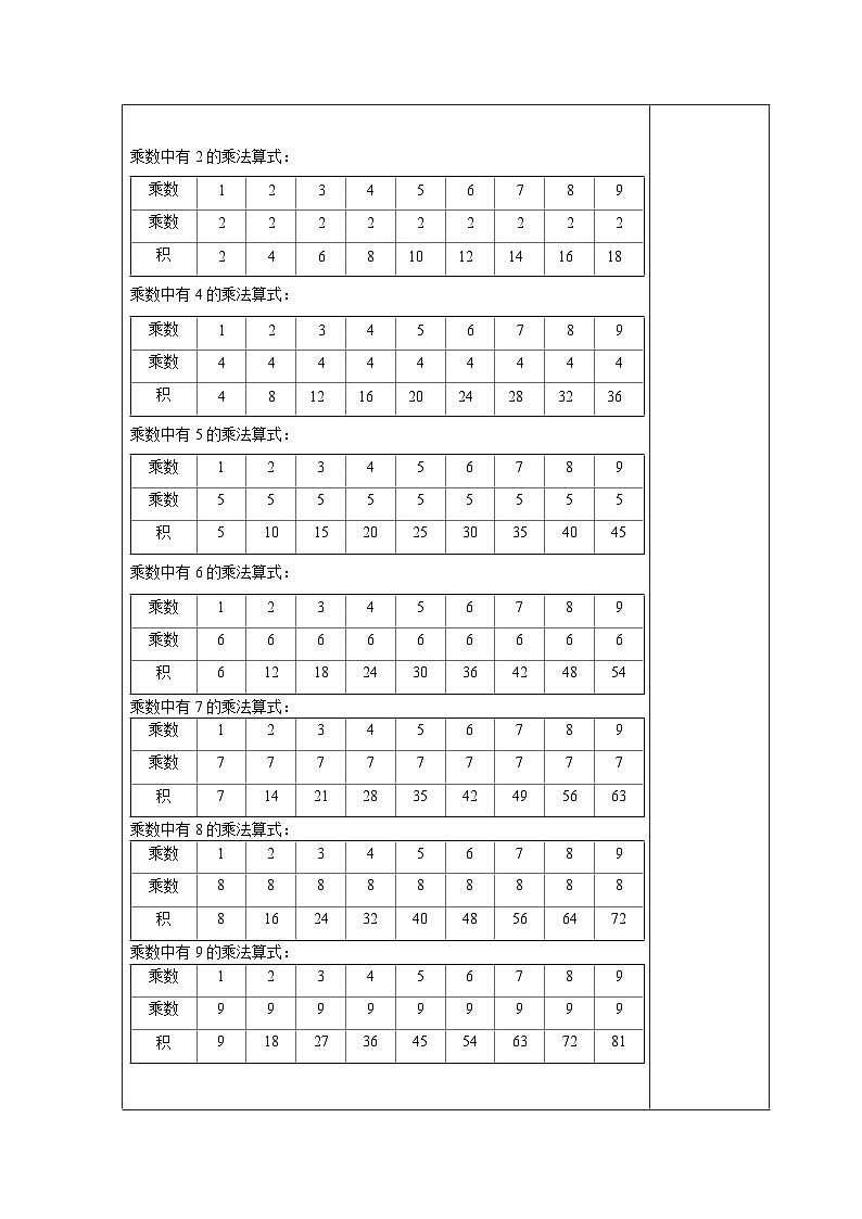 【同步教案】北师大版数学二年级上册--8.4 做个乘法表（1） 教案含反思（表格式）第2页