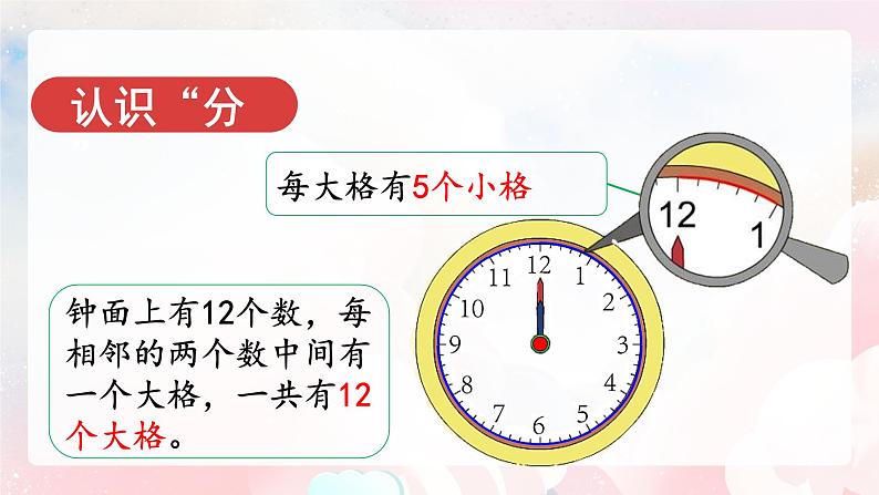 【核心素养】人教版小学数学二年级上册 第七单元 7.1《认识时间》   课件第5页