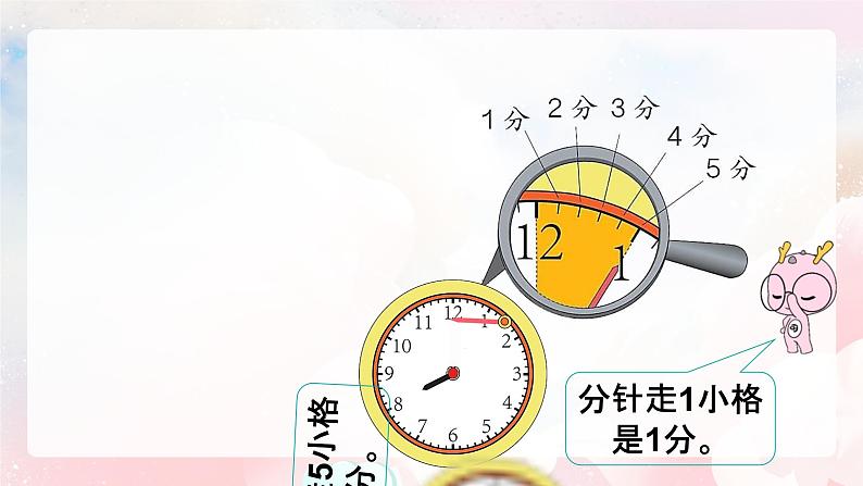 【核心素养】人教版小学数学二年级上册 第七单元 7.1《认识时间》   课件第6页