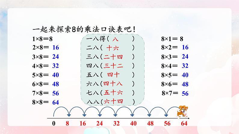 【核心素养】人教版小学数学二年级上册 6.2《8的乘法口诀》   课件+教案+同步分层作业（含教学反思和答案）06