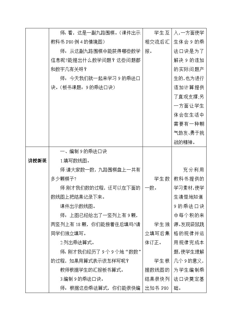 【核心素养】人教版小学数学二年级上册 6.4《9的乘法口诀》   课件+教案+同步分层作业（含教学反思和答案）02