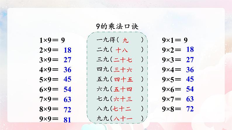 【核心素养】人教版小学数学二年级上册 6.4《9的乘法口诀》   课件+教案+同步分层作业（含教学反思和答案）05