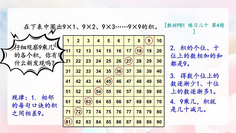 【核心素养】人教版小学数学二年级上册 6.4《9的乘法口诀》   课件+教案+同步分层作业（含教学反思和答案）06