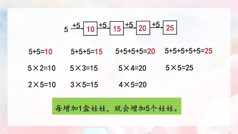 【核心素养】人教版小学数学二年级上册 4.3《5的乘法口诀》   课件+教案+同步分层作业（含教学反思和答案）05