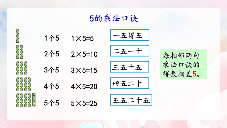 【核心素养】人教版小学数学二年级上册 4.3《5的乘法口诀》   课件+教案+同步分层作业（含教学反思和答案）07