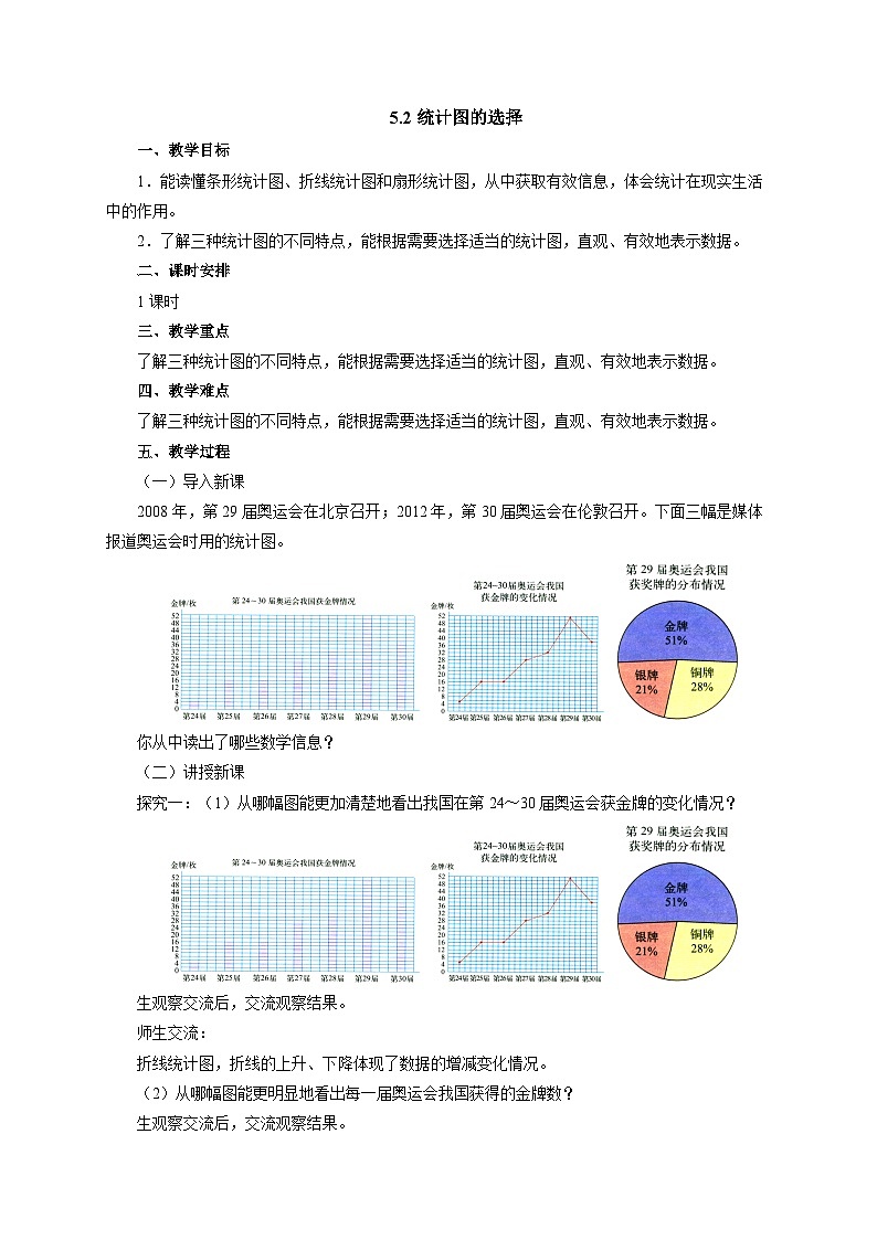 【同步教案】北师大版数学六年级上册--5.2统计图的选择   教案01