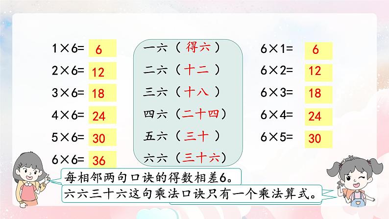 【核心素养】人教版小学数学二年级上册 4.7《6的乘法口诀》   课件+教案+同步分层作业（含教学反思和答案）06