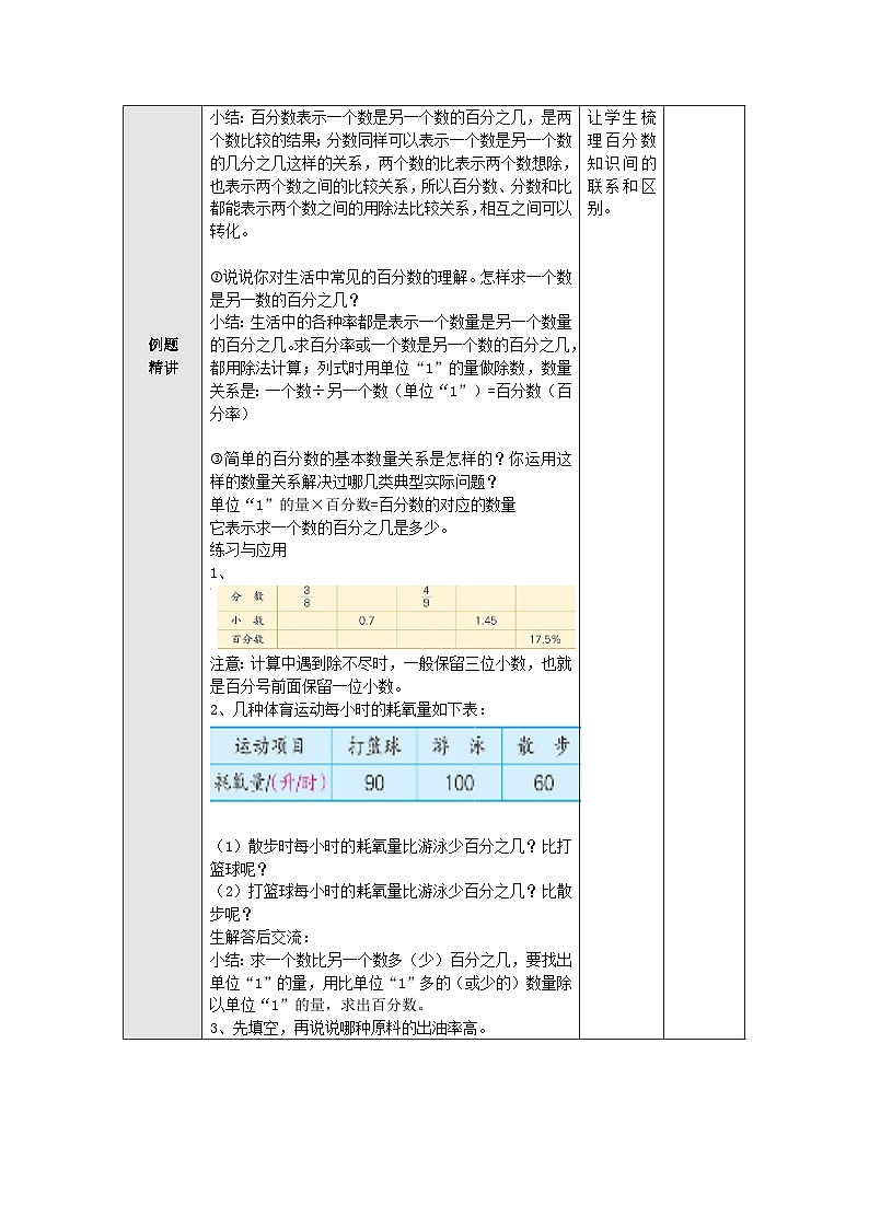 【同步教案】苏教版数学六年级上册--6.16百分数整理与练习 教案（表格式）第2页