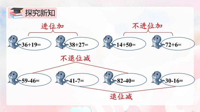 【核心素养】人教版小学数学二年级上册 9.1《100以内的加法和减法》   课件+教案+同步分层作业（含教学反思和答案）05