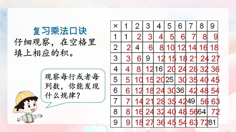 【核心素养】人教版小学数学二年级上册 9.2《表内乘法》   课件+教案+同步分层作业（含教学反思和答案）06