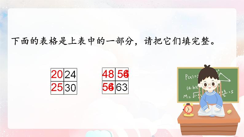 【核心素养】人教版小学数学二年级上册 9.2《表内乘法》   课件+教案+同步分层作业（含教学反思和答案）08