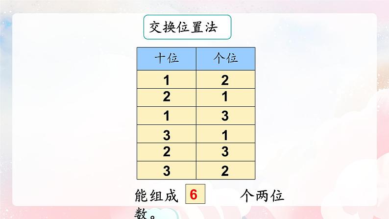 【核心素养】人教版小学数学二年级上册 8.1《简单的排列》   课件+教案+同步分层作业（含教学反思和答案）06