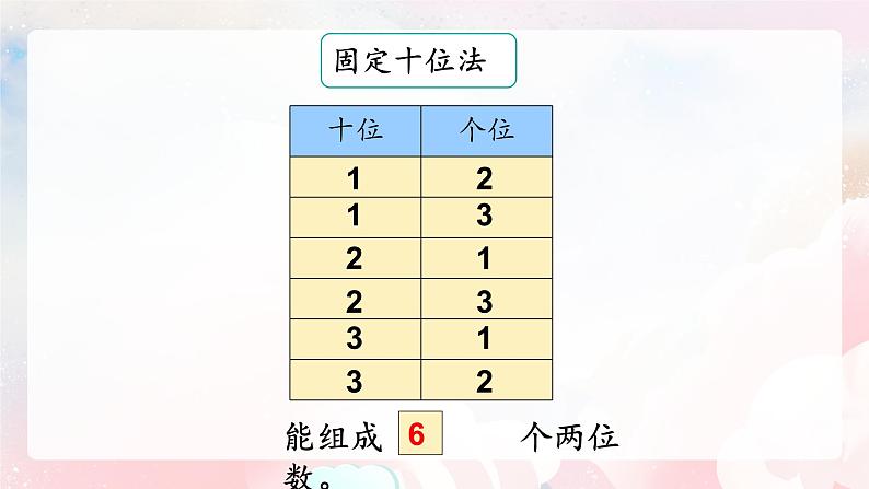 【核心素养】人教版小学数学二年级上册 8.1《简单的排列》   课件+教案+同步分层作业（含教学反思和答案）07