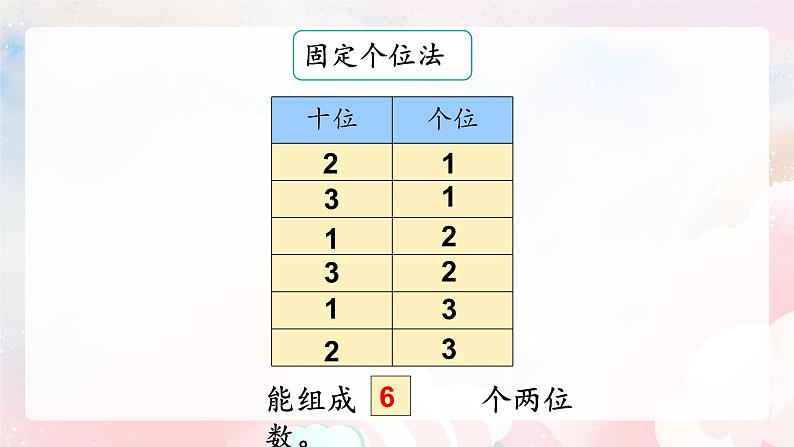 【核心素养】人教版小学数学二年级上册 8.1《简单的排列》   课件+教案+同步分层作业（含教学反思和答案）08