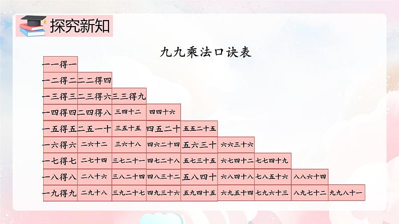 【核心素养】人教版小学数学二年级上册 6.7《整理与复习》   课件+教案+同步分层作业（含教学反思和答案）04