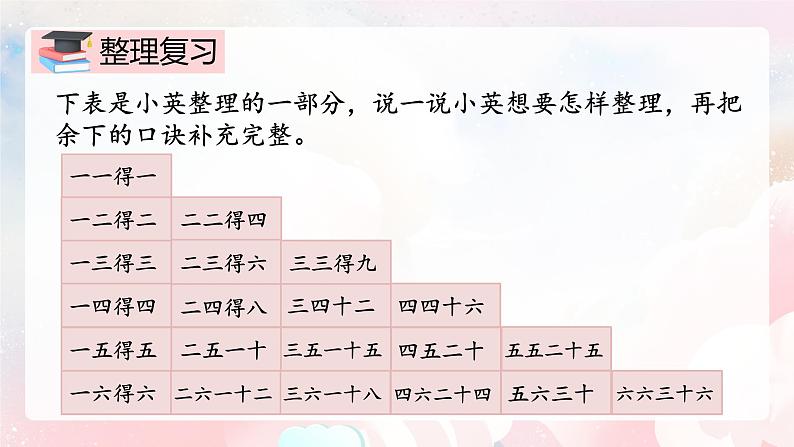 【核心素养】人教版小学数学二年级上册 4.11《整理与复习》   课件+教案+同步分层作业（含教学反思和答案）03