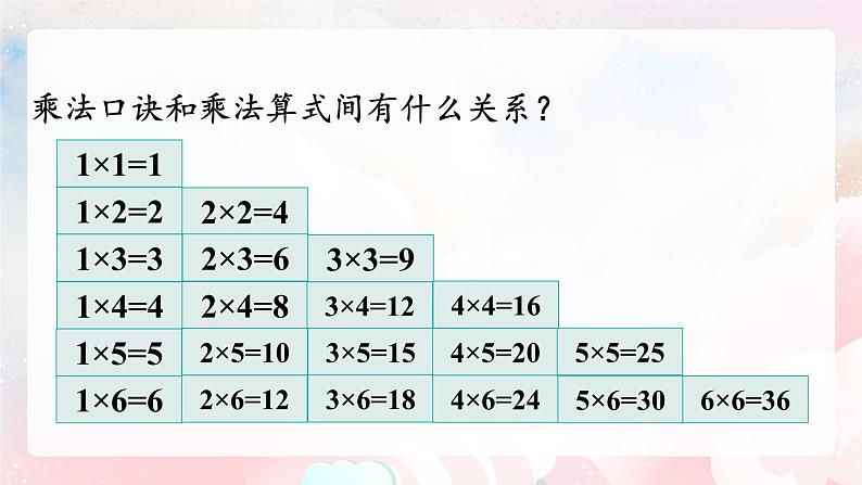 【核心素养】人教版小学数学二年级上册 4.11《整理与复习》   课件+教案+同步分层作业（含教学反思和答案）06