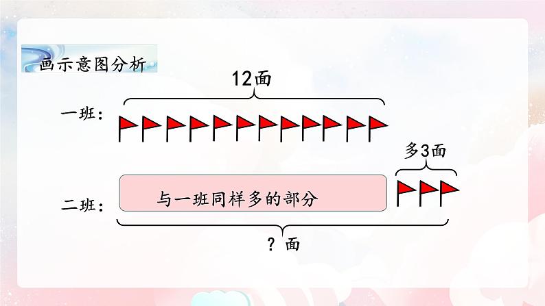 【核心素养】人教版小学数学二年级上册 2.8《求比一个数多或少几的数是多少》   课件+教案+同步分层作业（含教学反思和答案）05