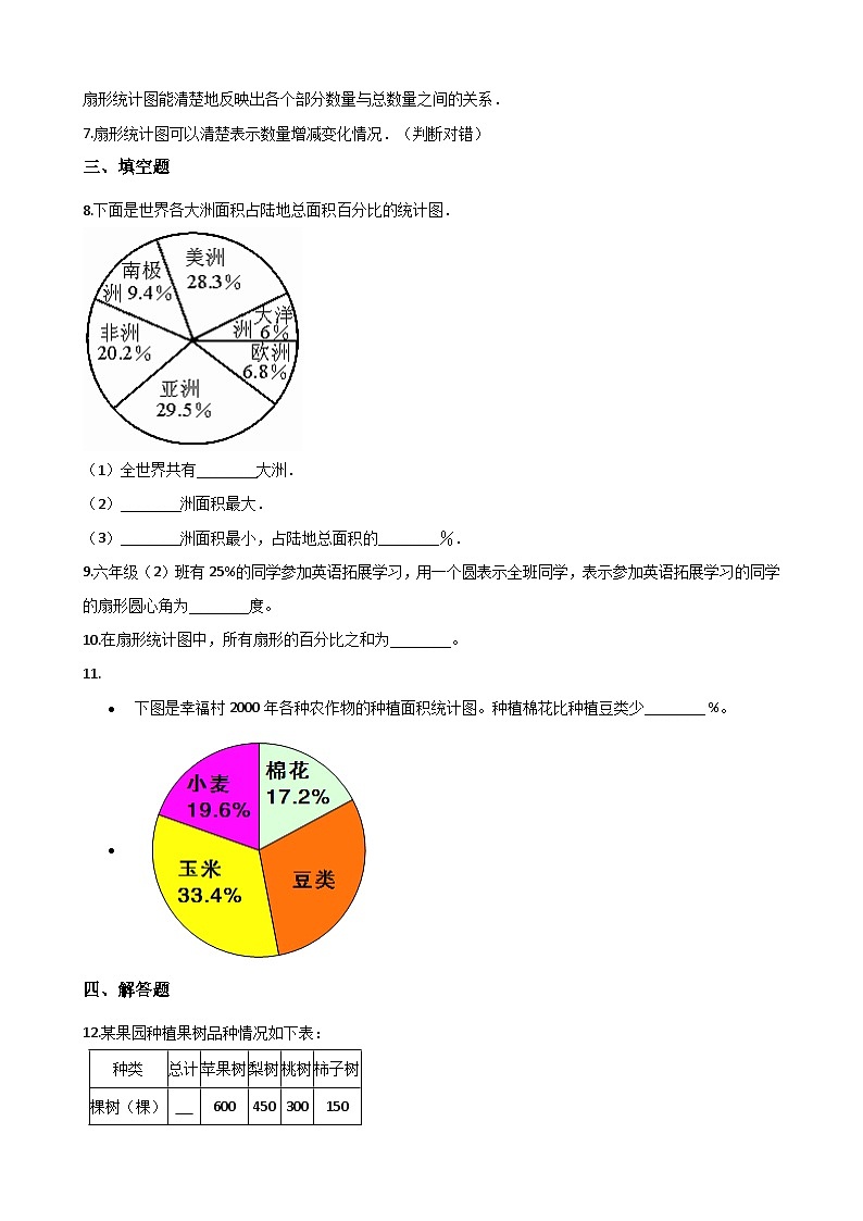 【同步练习】冀教版数学六年级--《7.扇形统计图》一课一练 (22)02