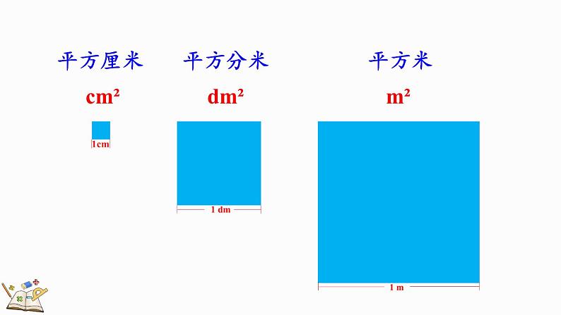 人教版数学四年级上册2.1 认识公顷 课件第3页