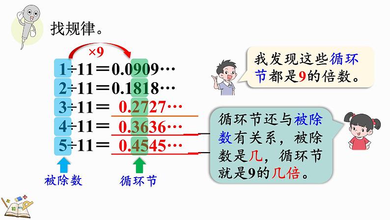 人教版数学五年级上册3.10 用计算器探索规律课件04