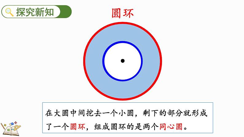 人教版数学六年级上册5.3.2 圆环的面积课件03