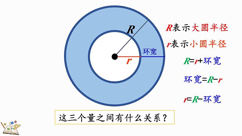 人教版数学六年级上册5.3.2 圆环的面积课件06