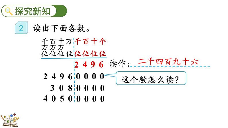 人教版数学四年级上册1.2 亿以内数的读法 课件05