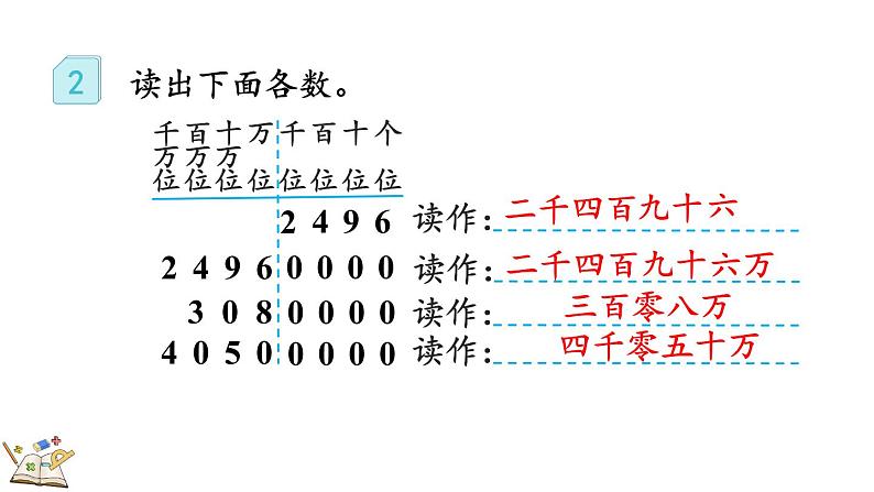 人教版数学四年级上册1.2 亿以内数的读法 课件08