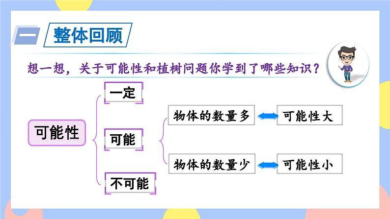 8.4《可能性和植树问题》课件PPT02