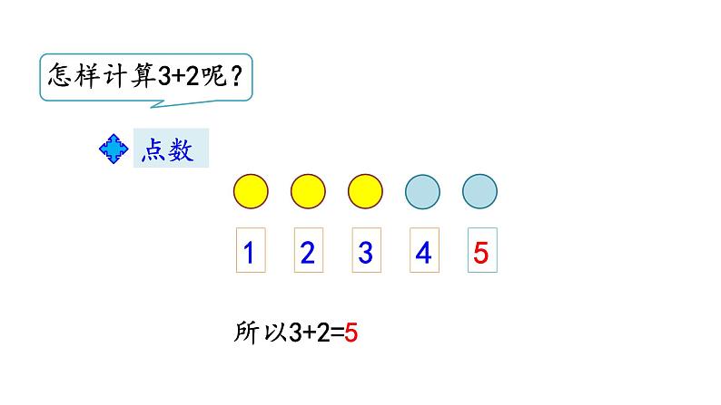 3.7 5以内数的加法课件PPT07