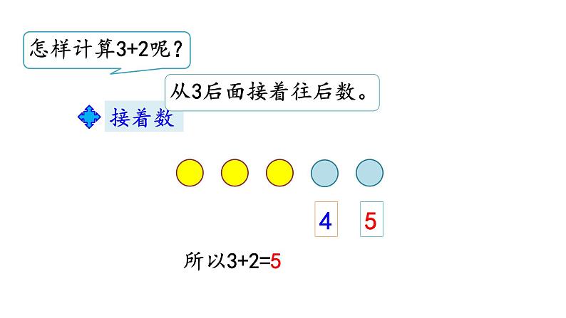 3.7 5以内数的加法课件PPT08