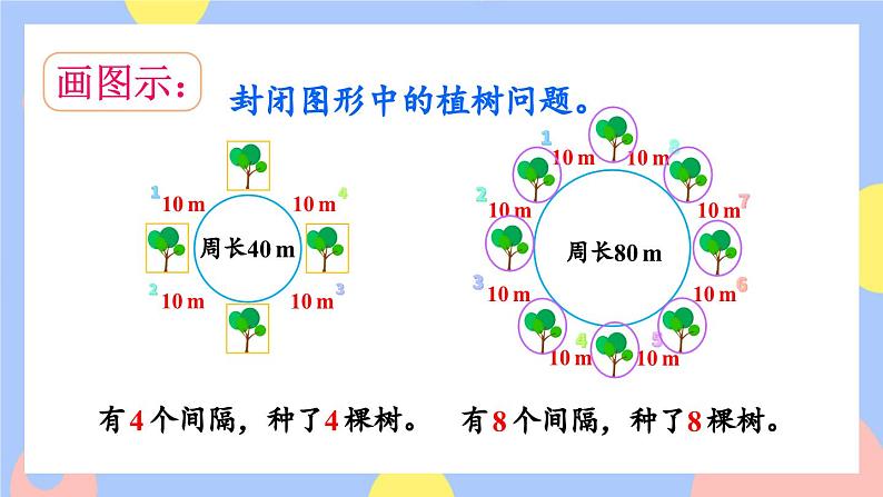 7.3《封闭图形的植树问题》课件PPT+教案+动画06