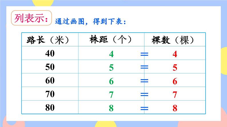 7.3《封闭图形的植树问题》课件PPT+教案+动画07